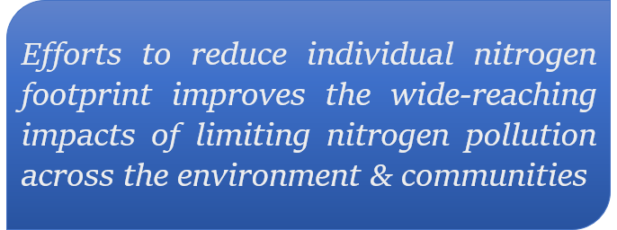 Efforts to reduce individual nitrogen footprint improves the wide-reaching impacts of limiting nitrogen pollution across the environment & communities